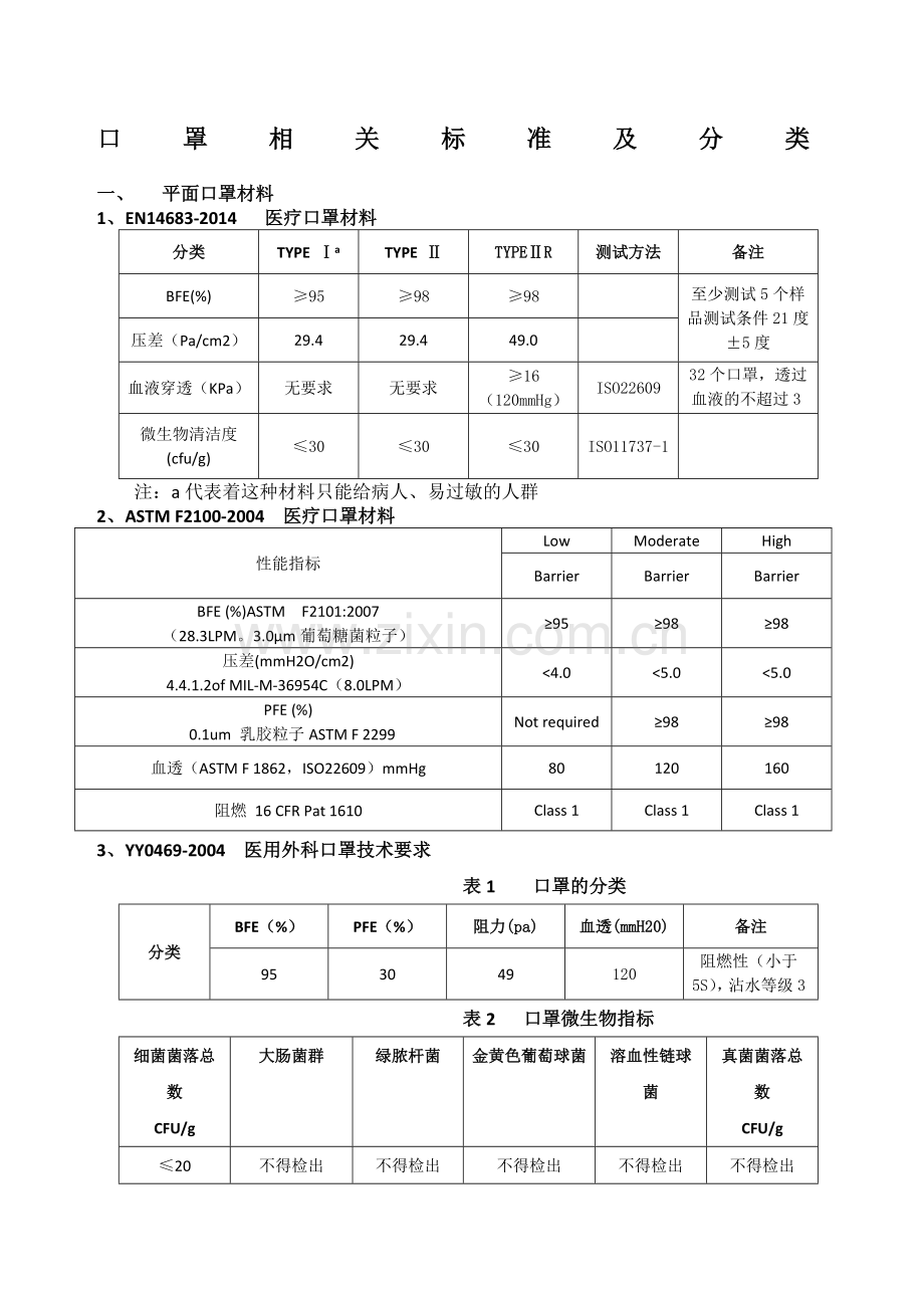 口罩标准.doc_第1页