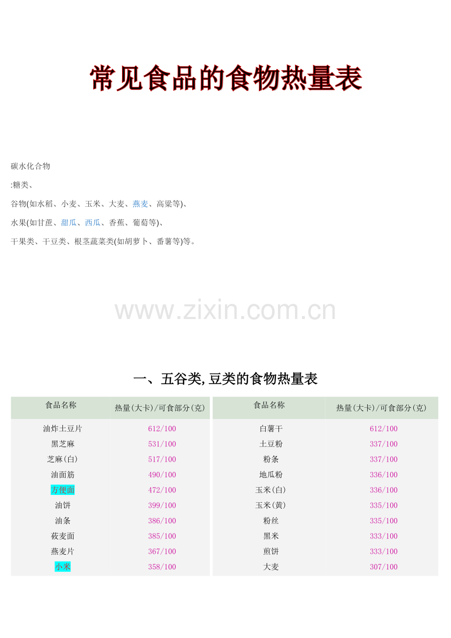常见食物热量表大全.doc_第1页