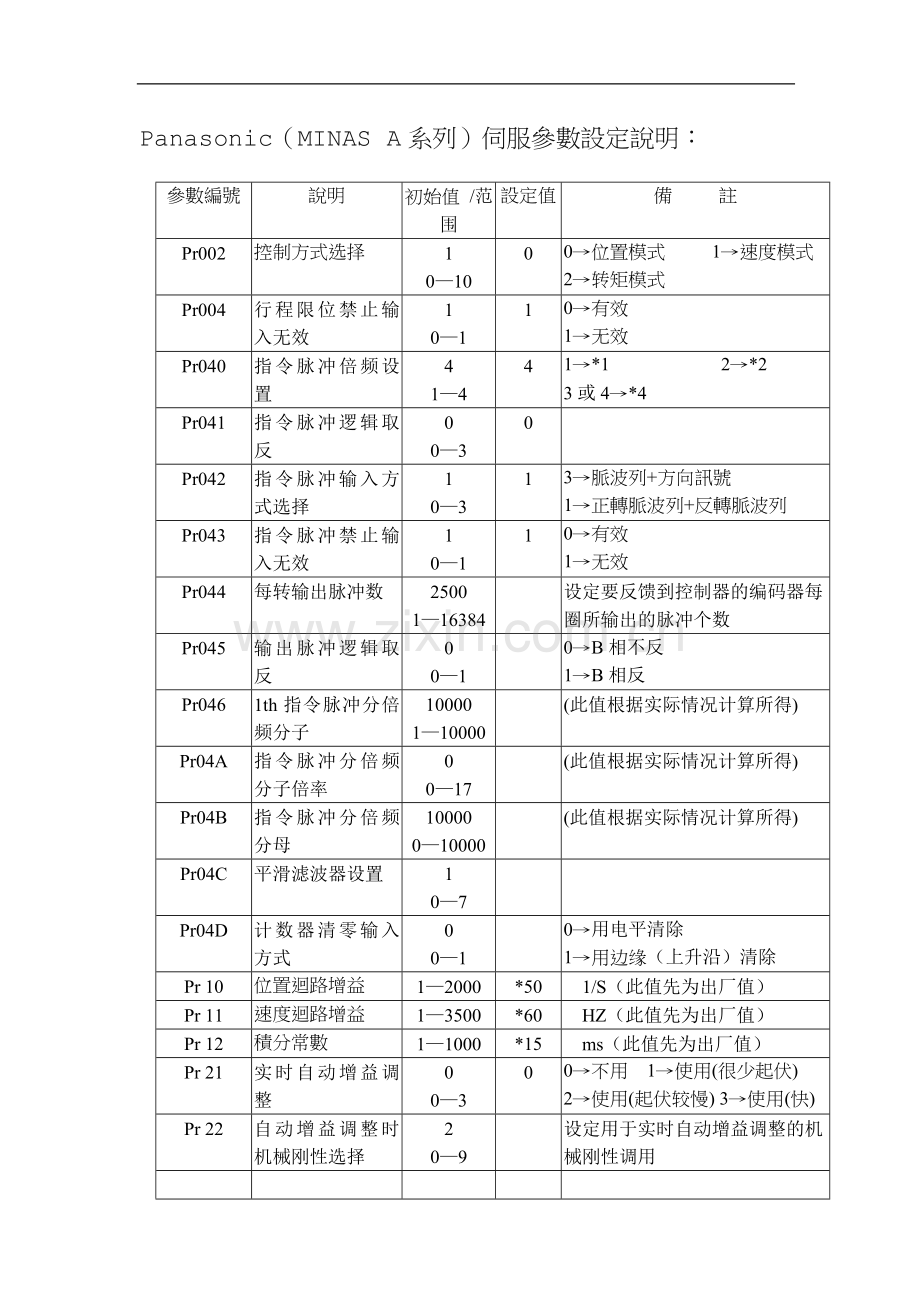 Panasonic伺服参数设定说明.doc_第1页