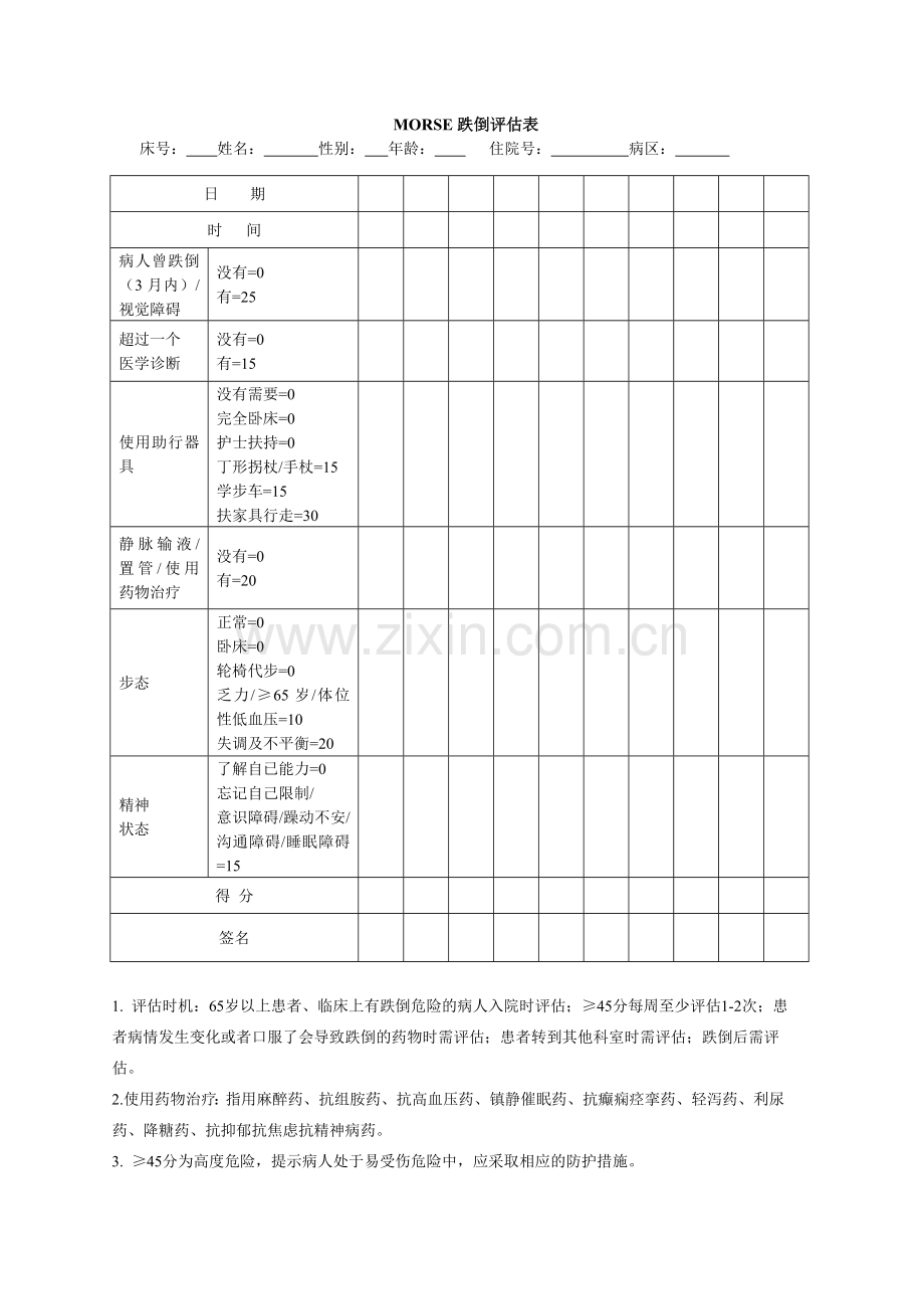 Morse跌倒评估量表.doc_第1页