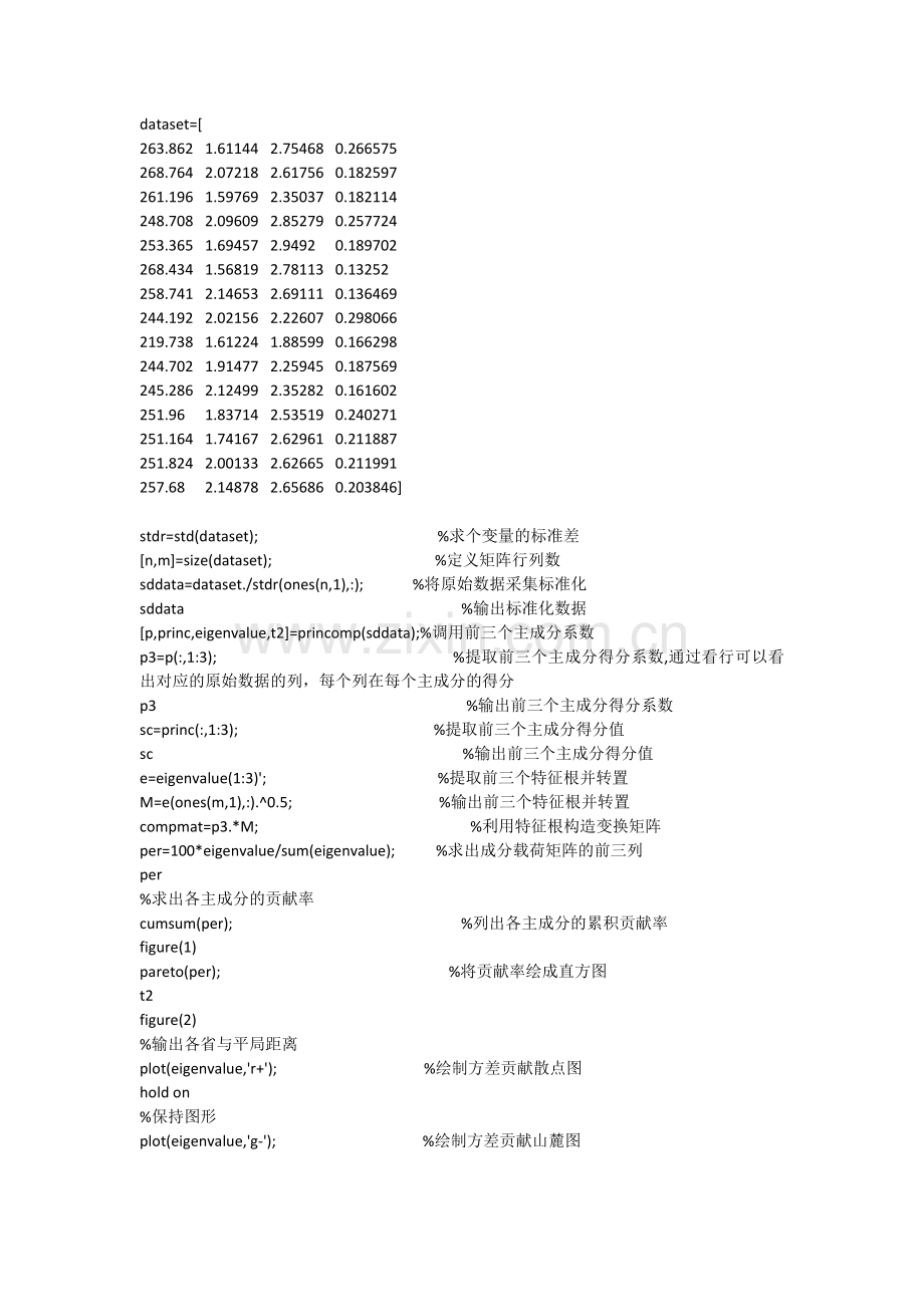 主成分分析matlab源程序代码.doc_第1页