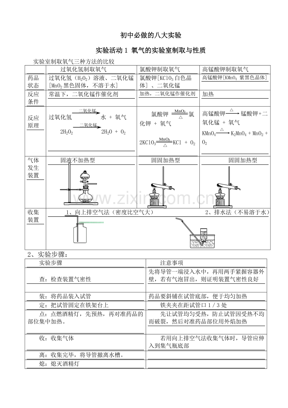 初中化学必做8个实验及所需器材终极.doc_第1页