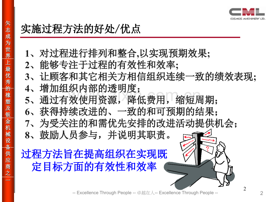 过程方法知识介绍.ppt_第2页
