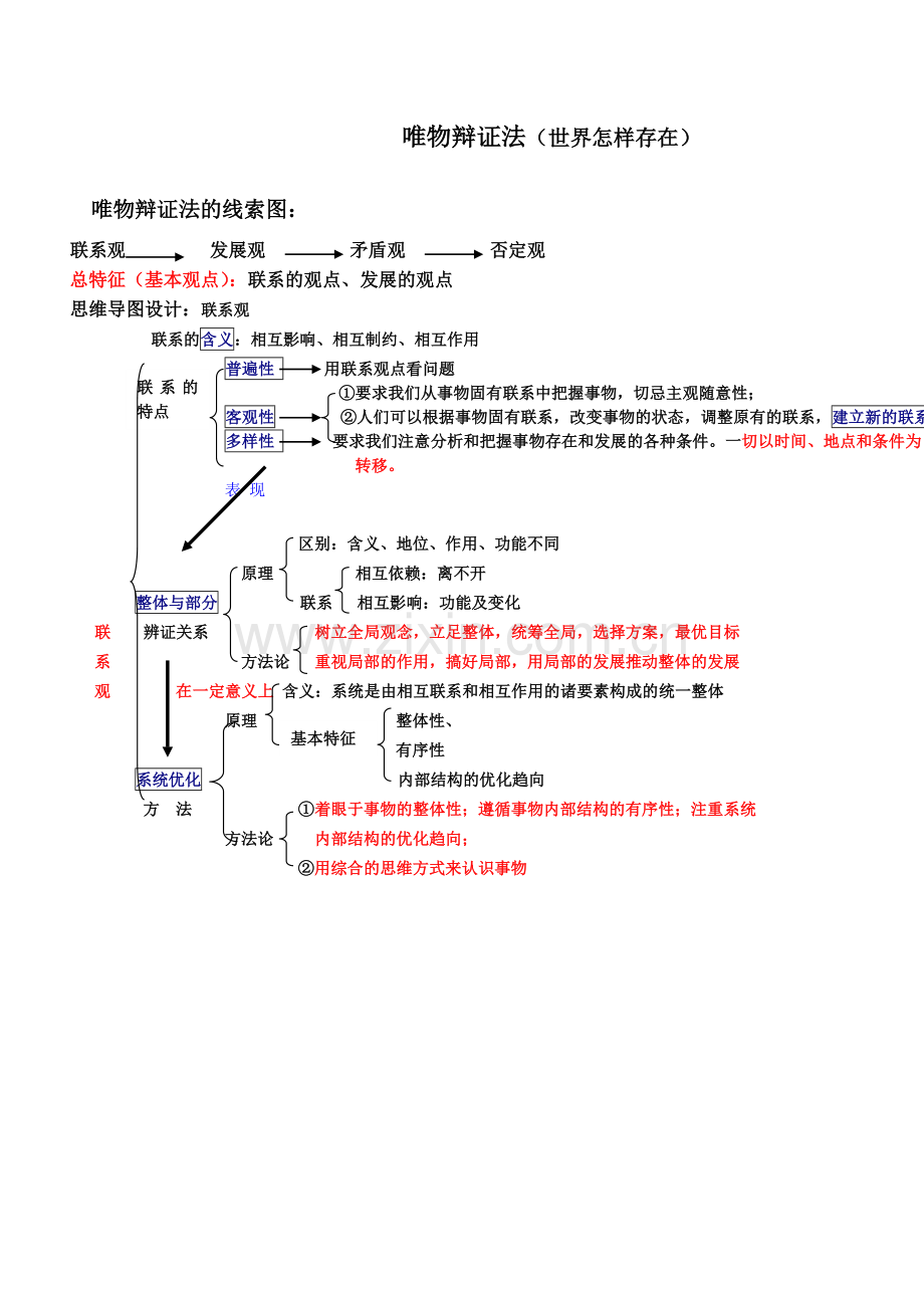 联系观、发展观思维导图.doc_第1页