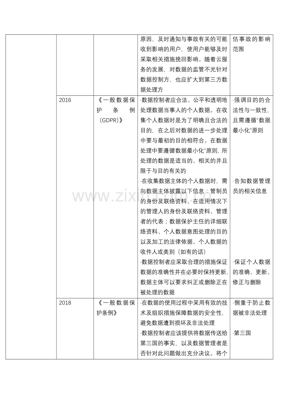 -各国关于数据与个人隐私的法律规定.doc_第2页