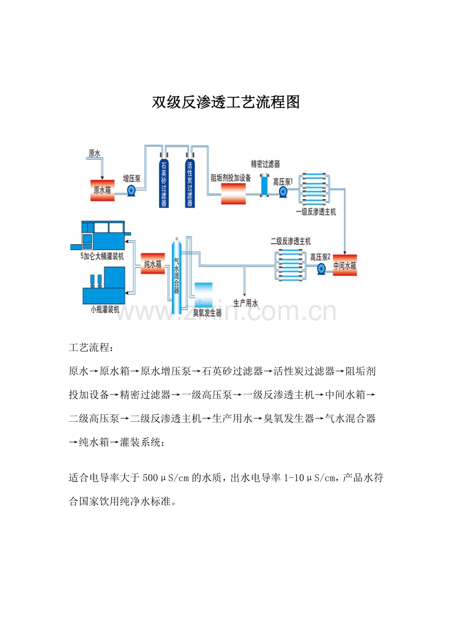 双级反渗透工艺流程图.doc_第1页