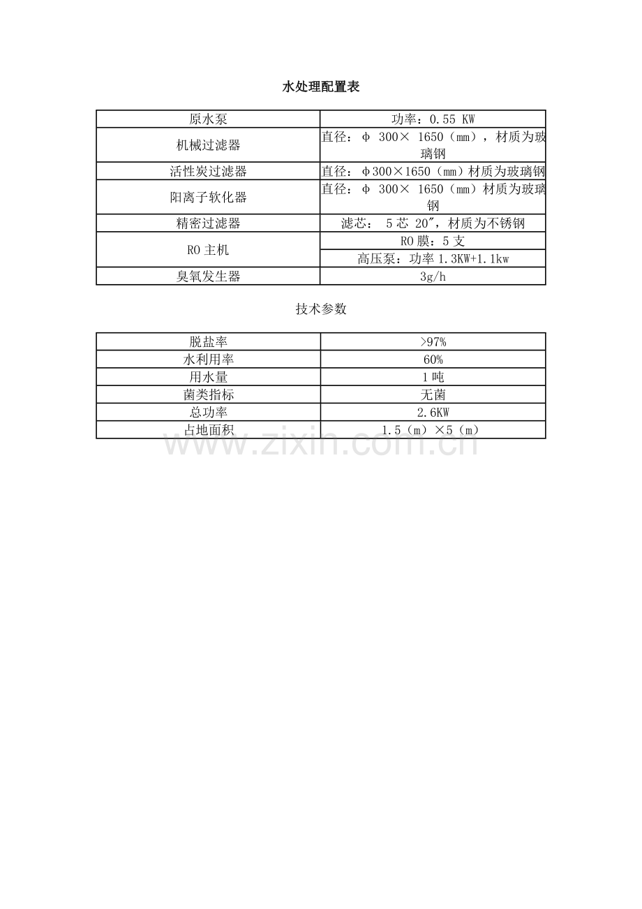双级反渗透工艺流程图.doc_第2页