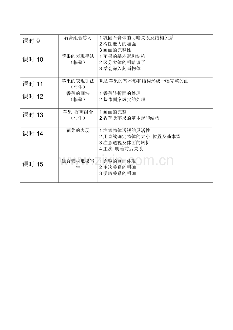少儿素描初级班课程计划.doc_第2页