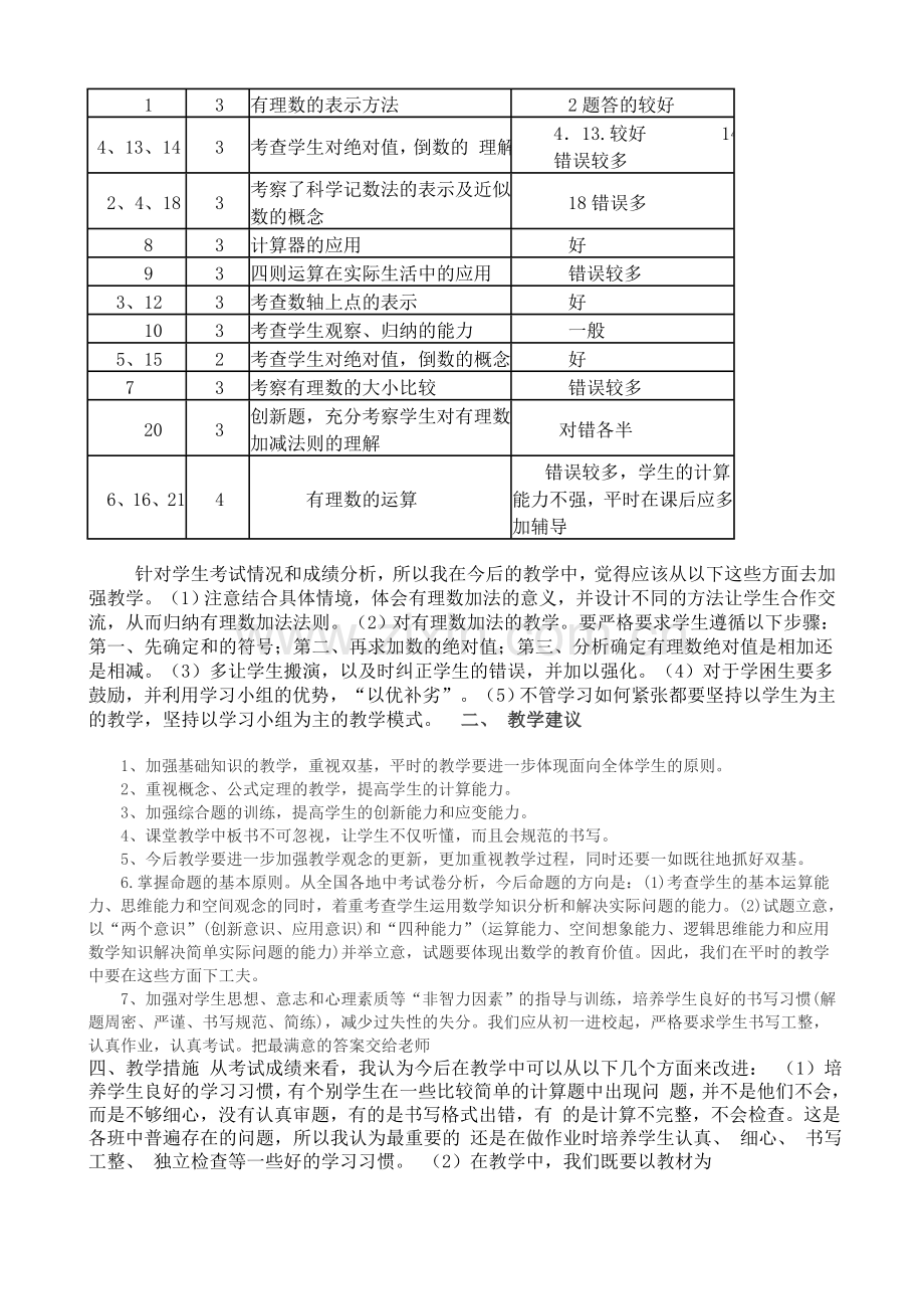 七年级数学有理数试卷分析.doc_第2页