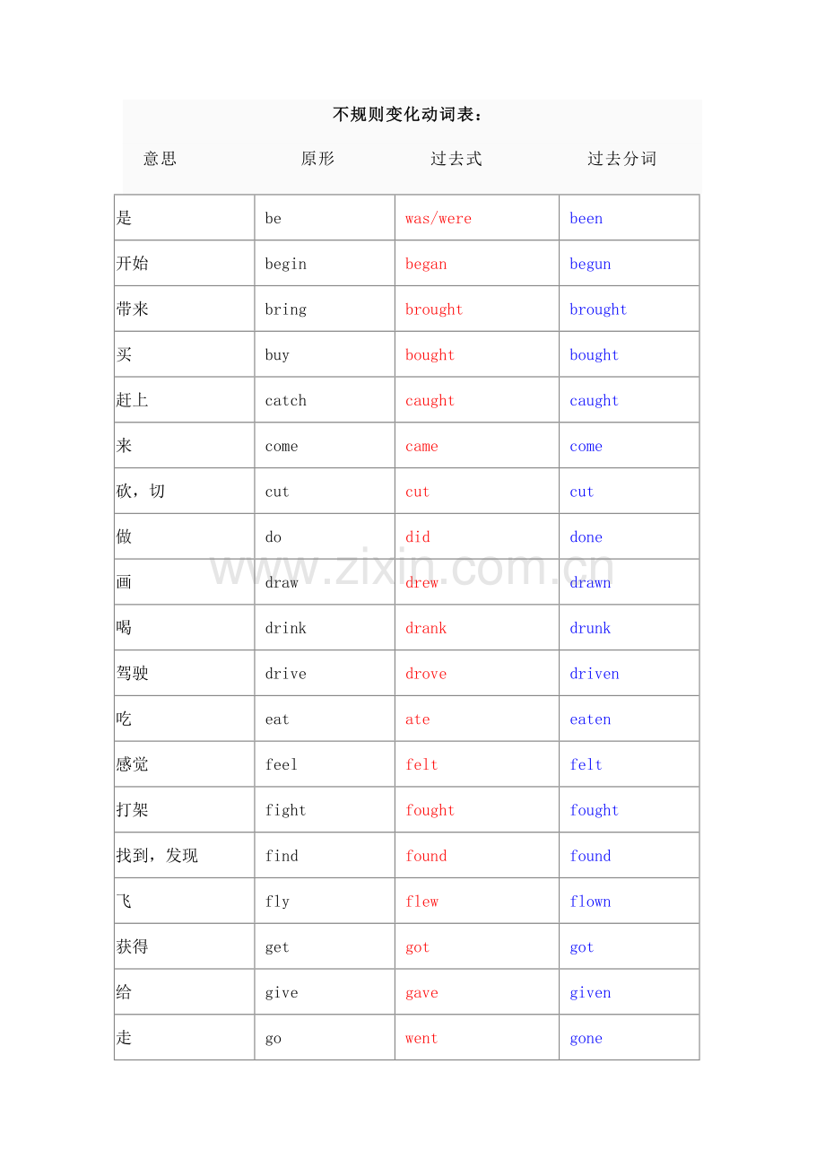 小学英语不规则动词过去式及过去分词.doc_第1页