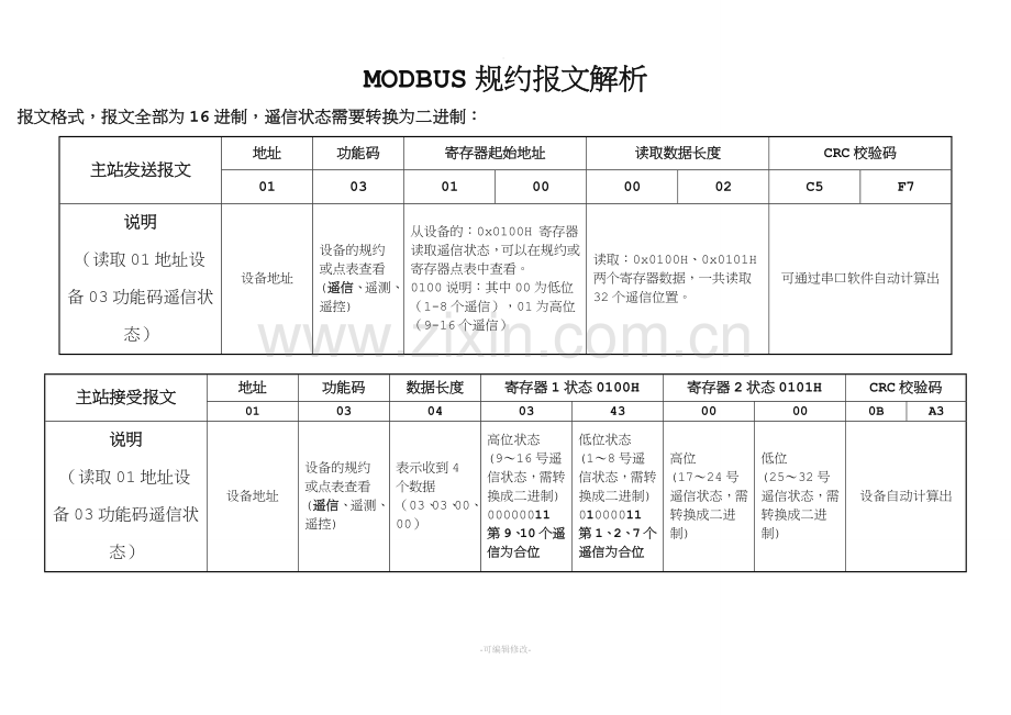 MODBUS规约报文详细举例解析.doc_第1页