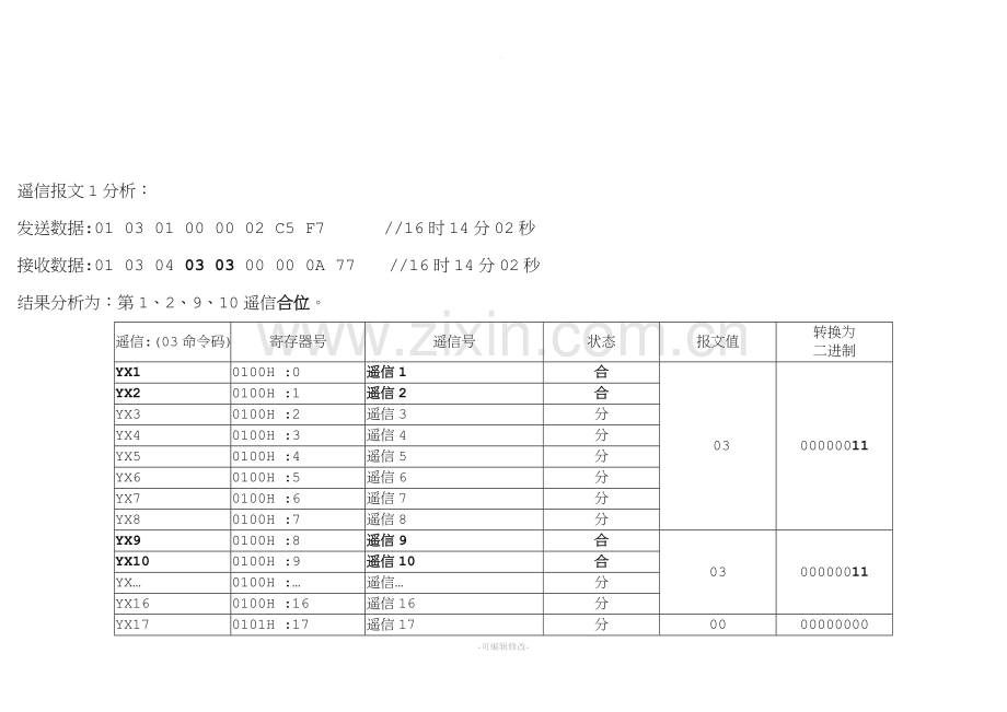 MODBUS规约报文详细举例解析.doc_第2页