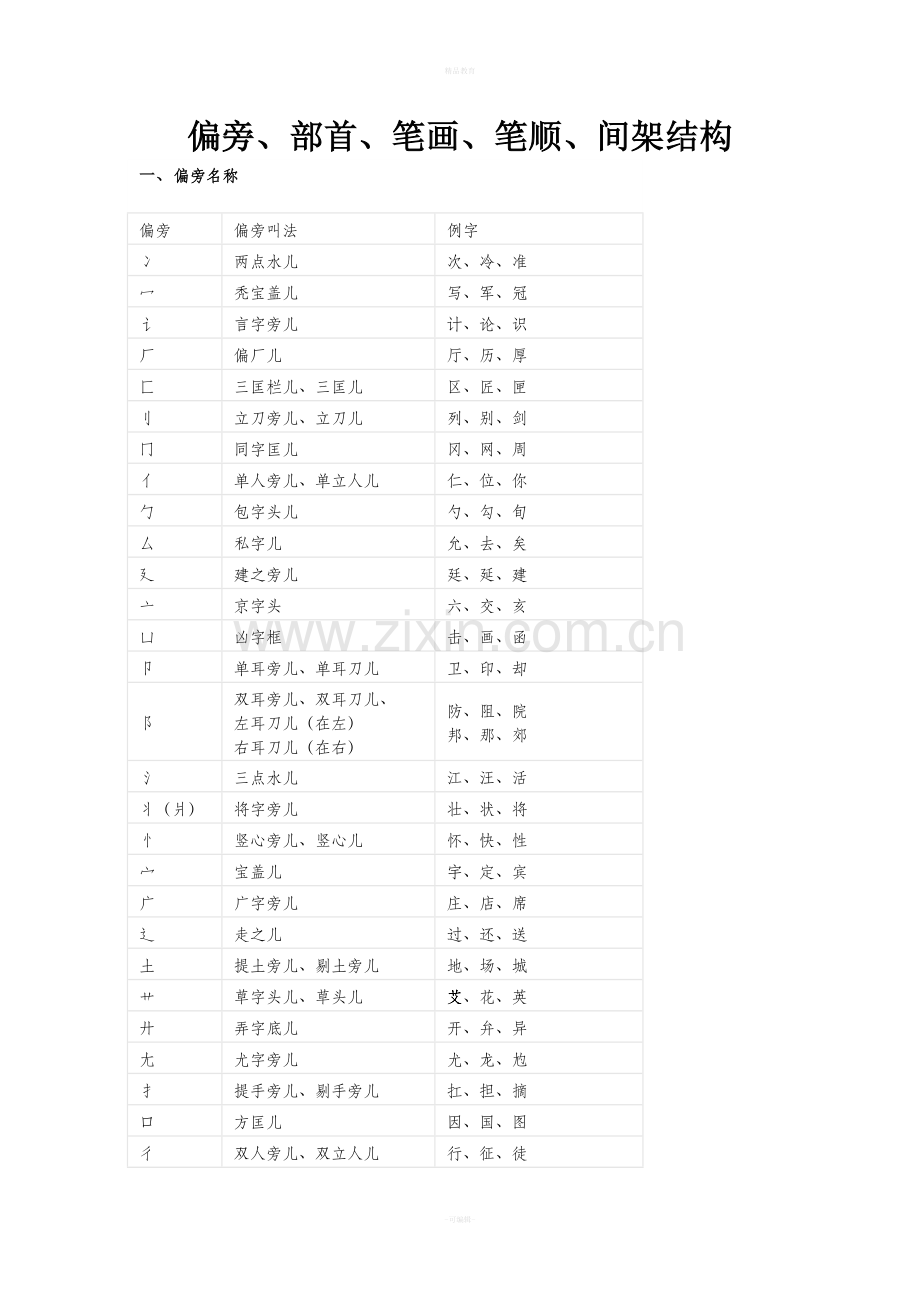 偏旁、部首、笔画、笔顺、间架结构.doc_第1页