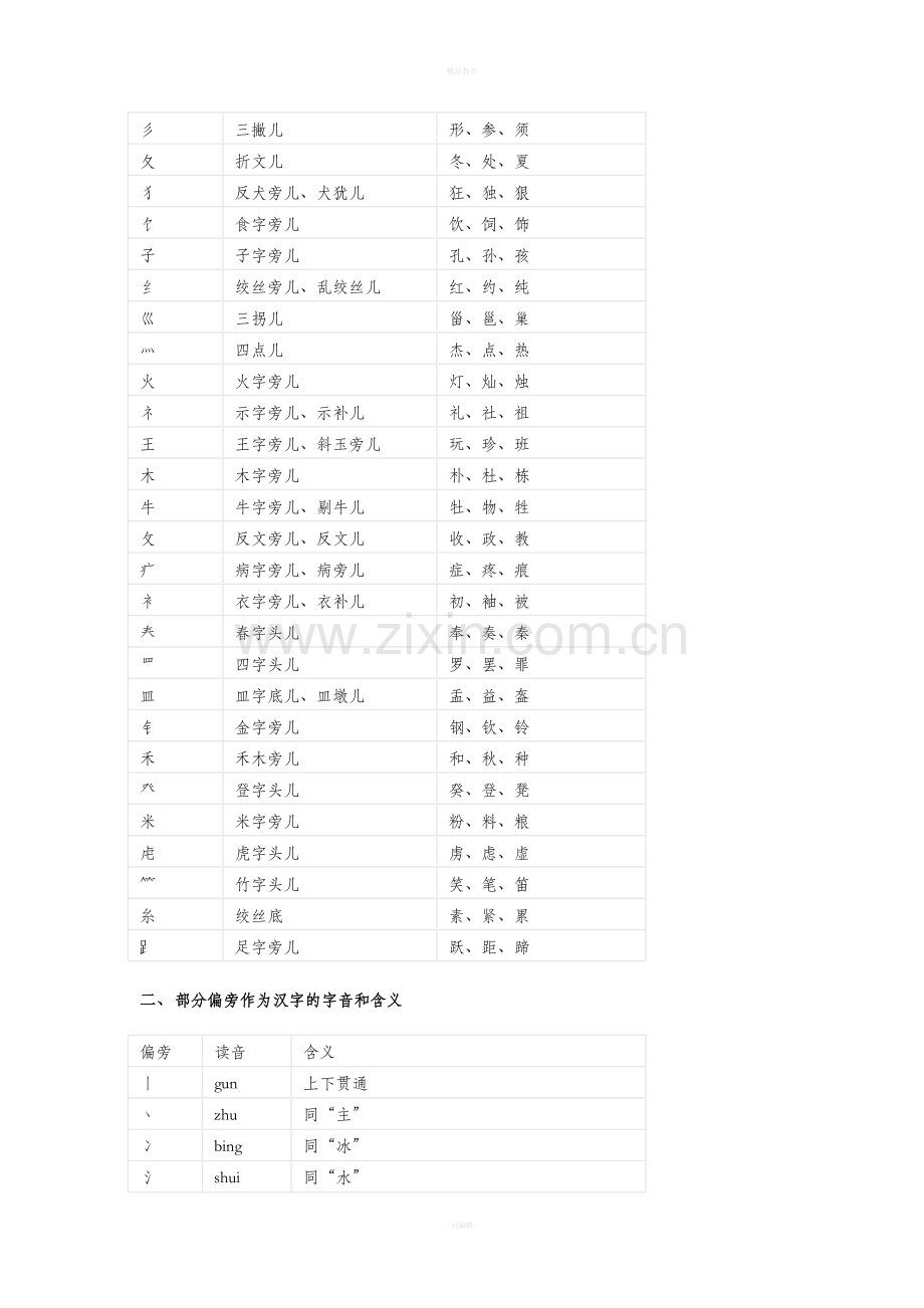 偏旁、部首、笔画、笔顺、间架结构.doc_第2页