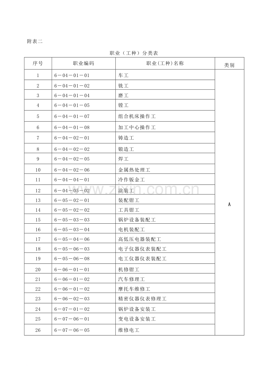 河南省职业技能鉴定(考核)收费标准.doc_第2页