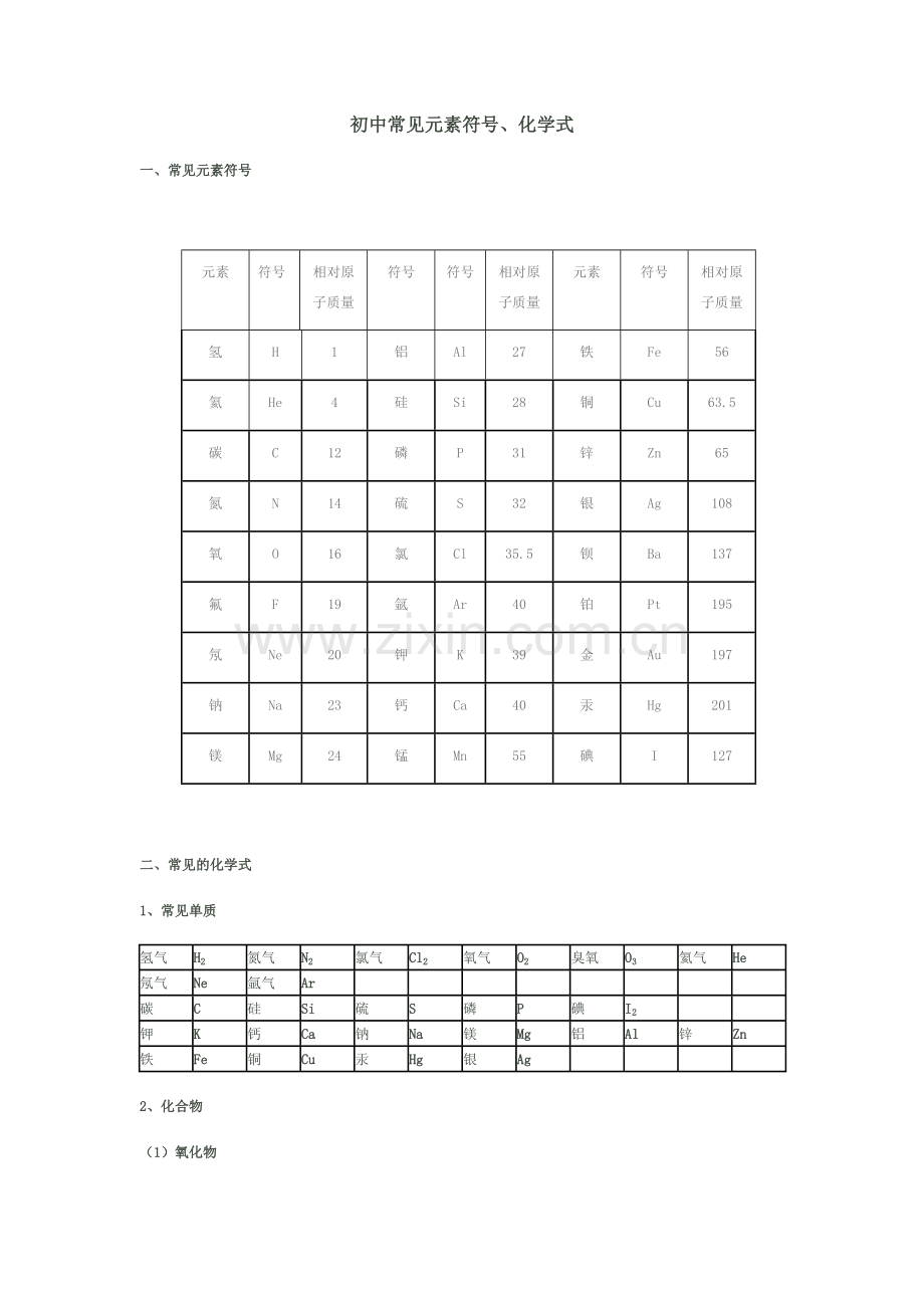 初中常见元素符号及相对分子质量.doc_第1页