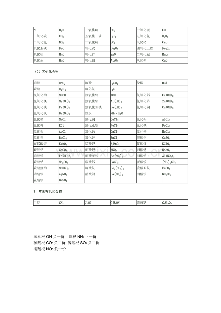 初中常见元素符号及相对分子质量.doc_第2页