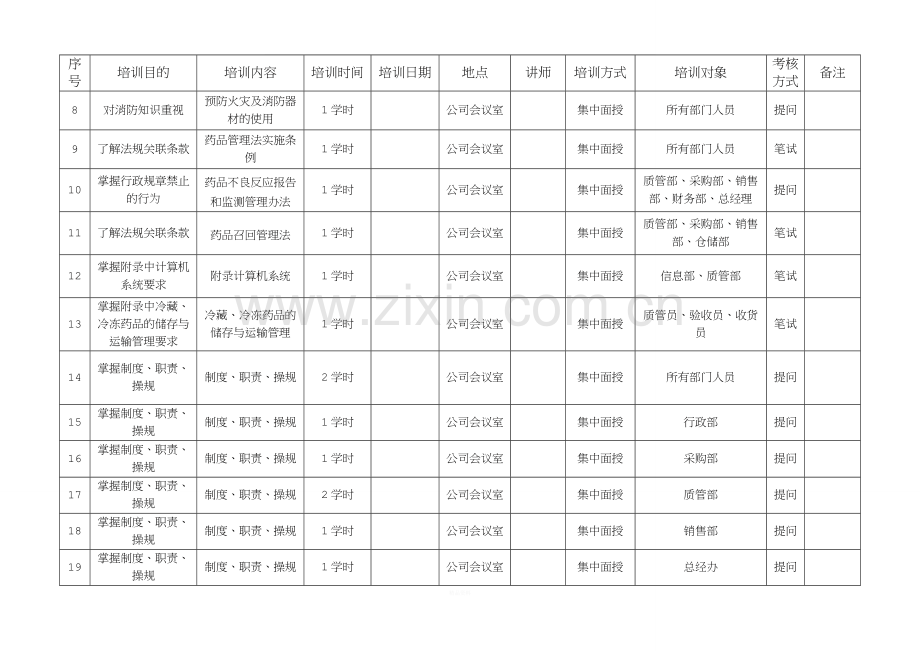 2018年度医药批发连锁企业培训计划表.doc_第2页