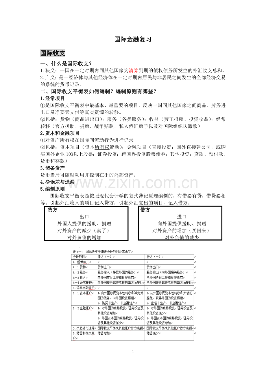 国际金融复习笔记.doc_第1页