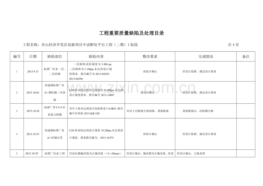 工程重要质量缺陷情况汇总表.doc_第1页