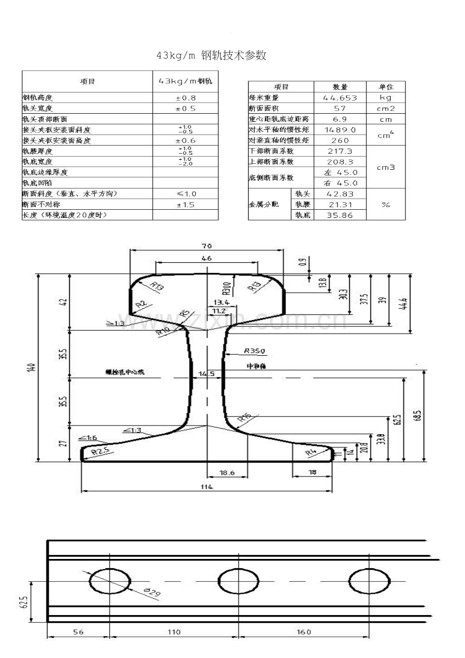 钢轨尺寸规格.doc_第1页