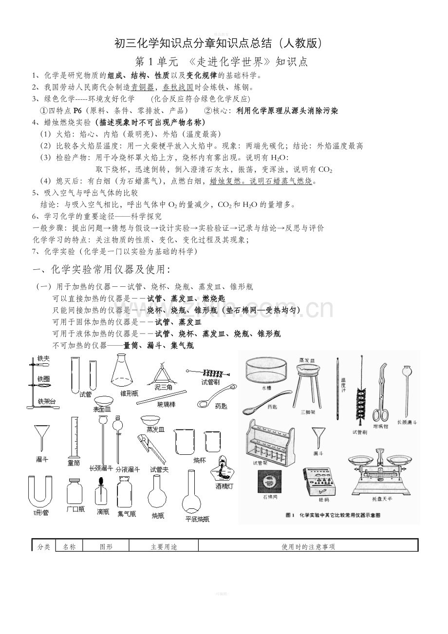 初三化学知识点复习总结.doc_第1页