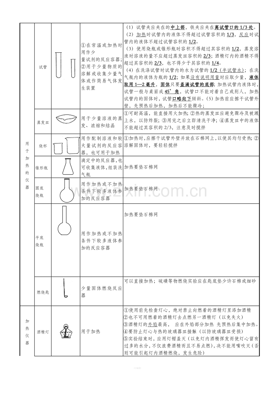 初三化学知识点复习总结.doc_第2页