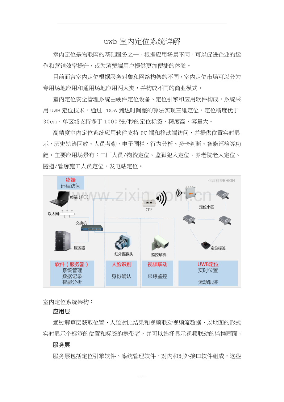 uwb室内定位系统详解.docx_第1页