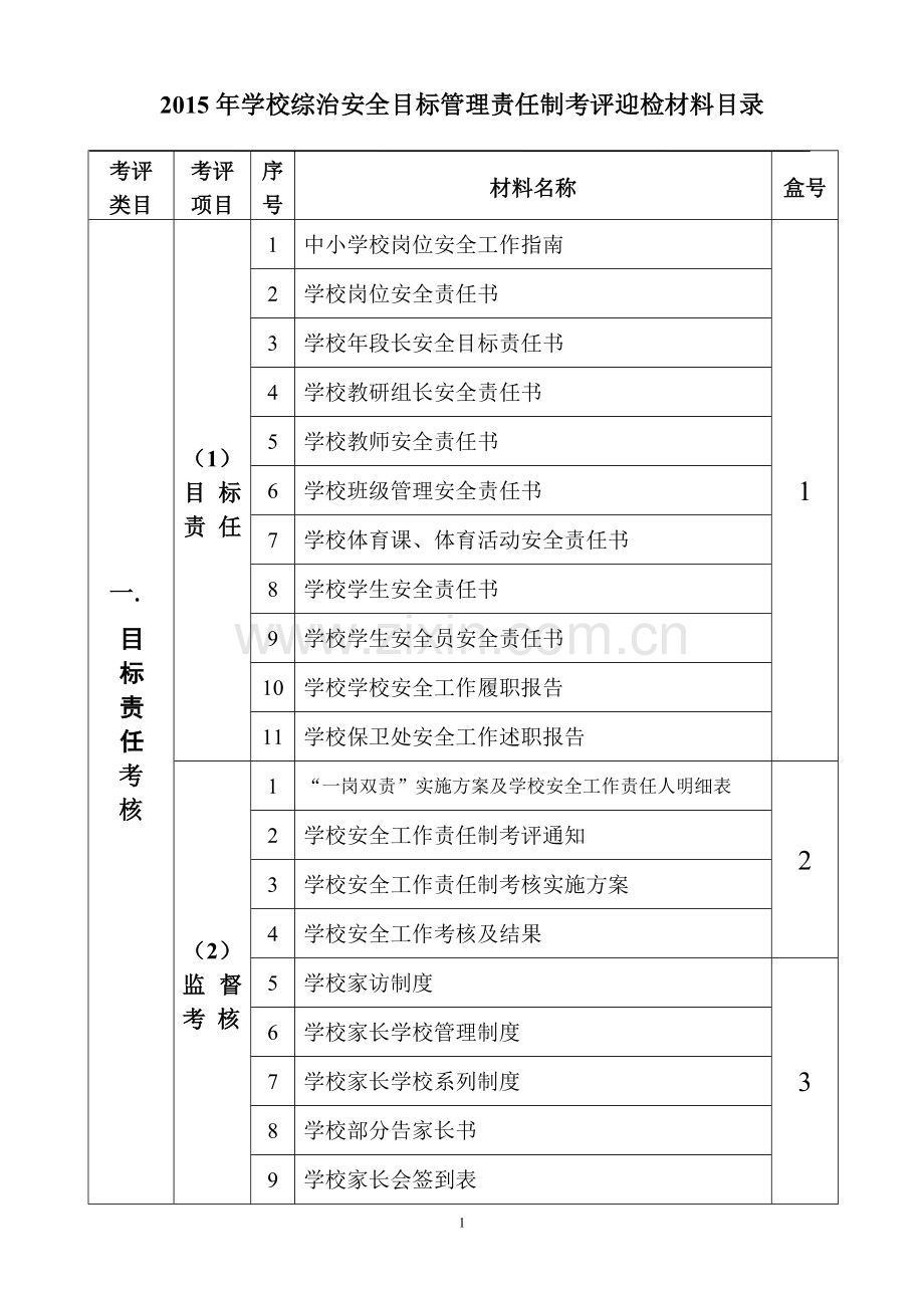 年学校综治安全目标管理责任制考评迎检材料目录.pdf_第1页