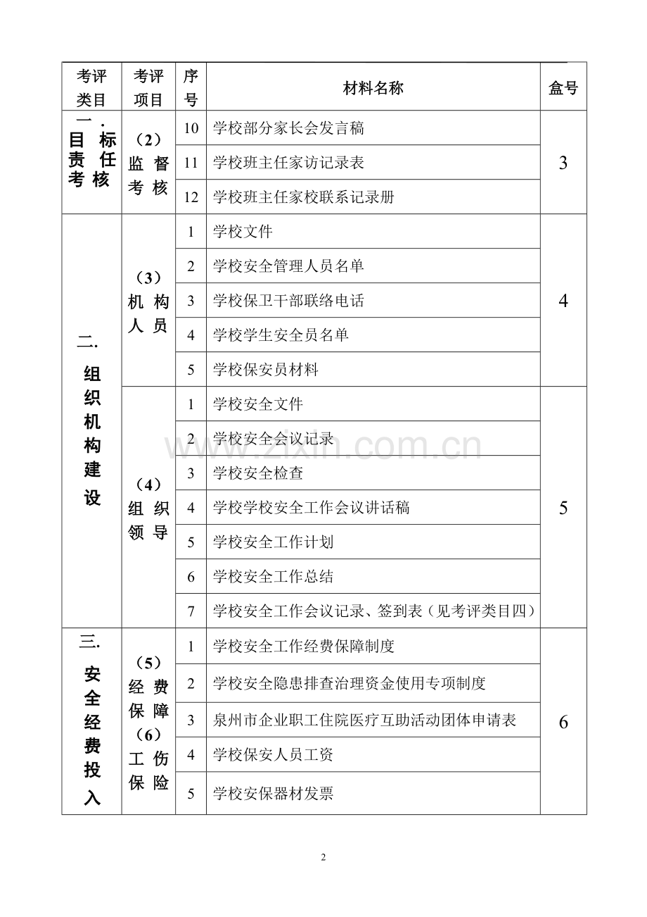 年学校综治安全目标管理责任制考评迎检材料目录.pdf_第2页