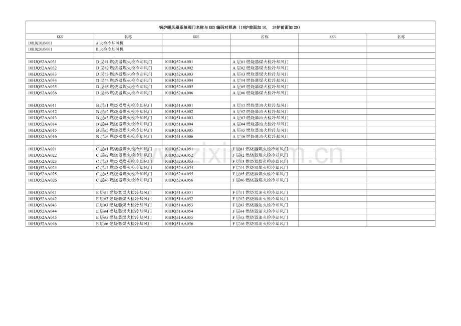 022锅炉火检冷却风系统阀门名称及KKS编码对照表.doc_第1页