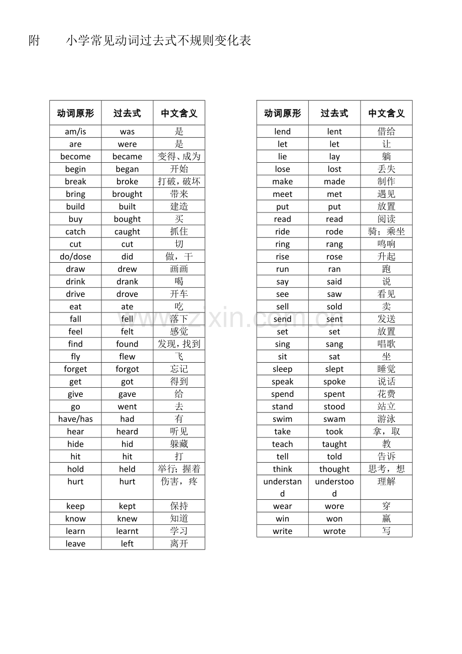 小学常见动词过去式不规则变化表.doc_第1页