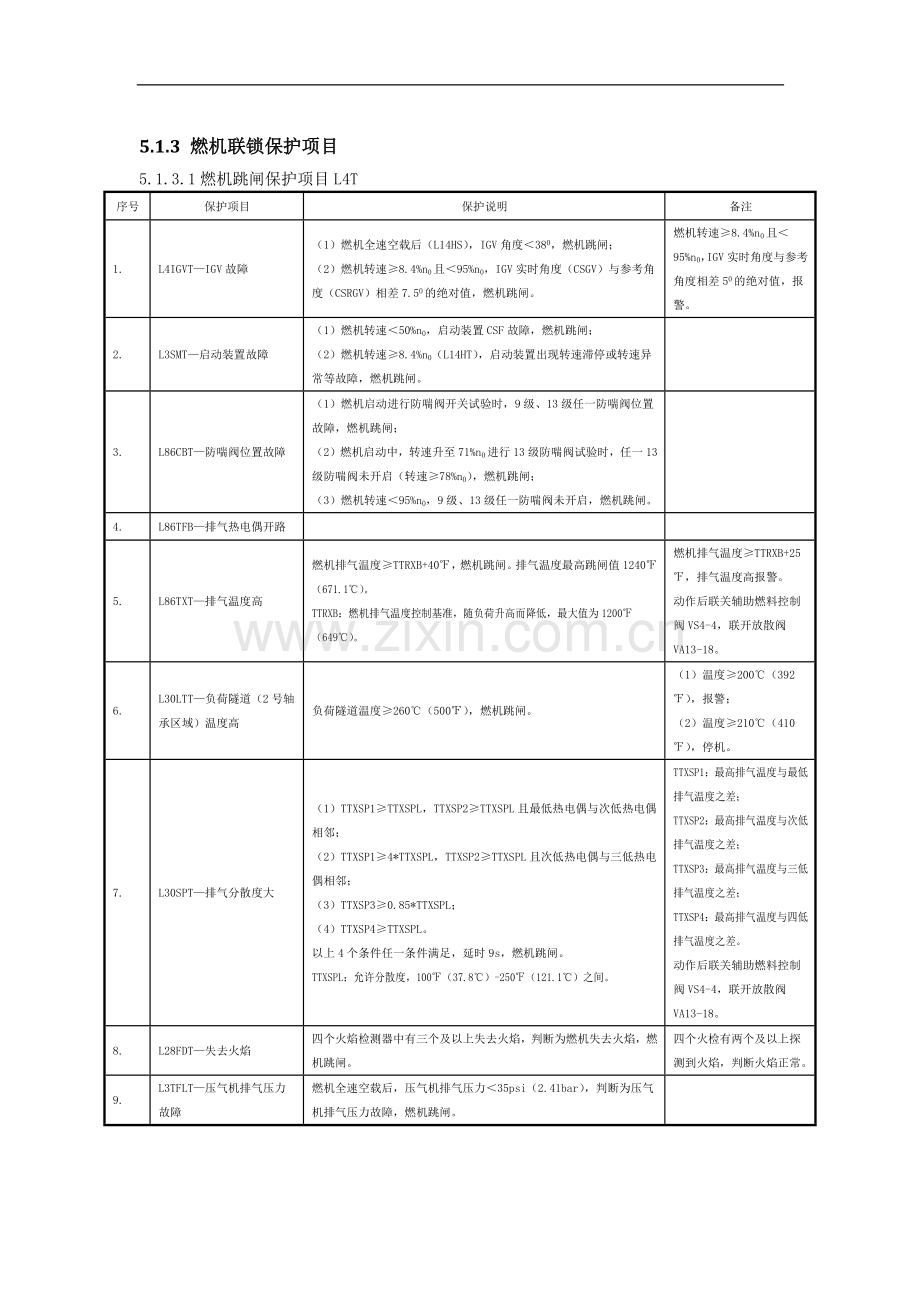 燃机保护.doc_第1页