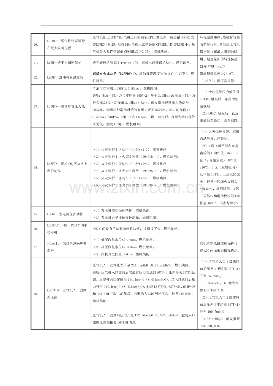 燃机保护.doc_第2页