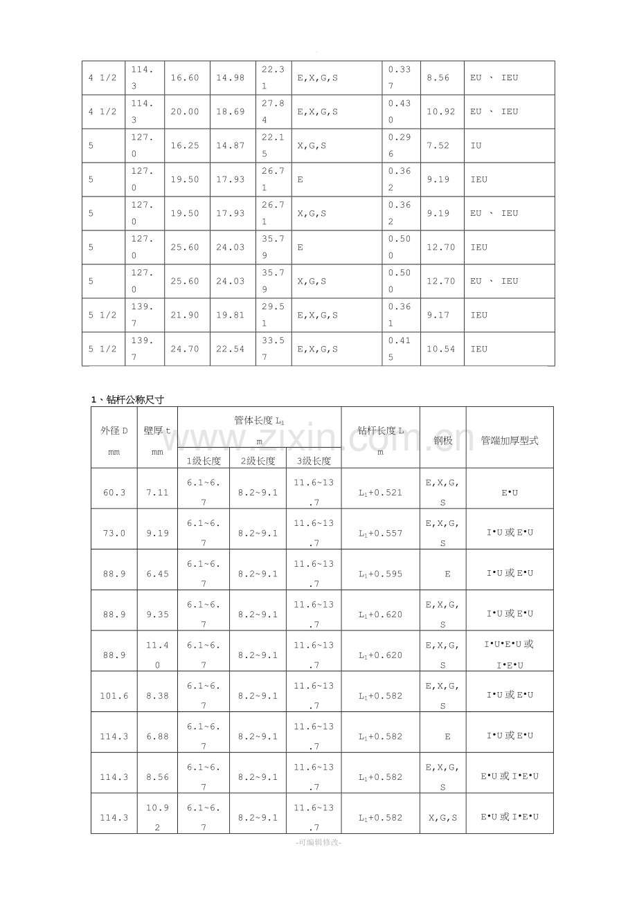 钻井套管尺寸与钻头尺寸的选择.doc_第2页
