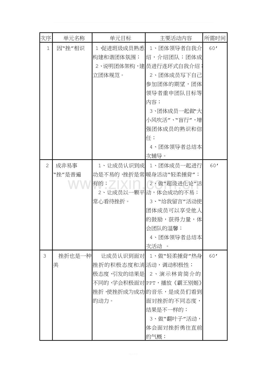 《逆风飞翔-直面挫折》—团体辅导方案.doc_第2页
