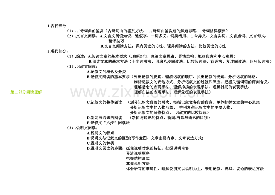初中语文知识框架(详细).doc_第2页