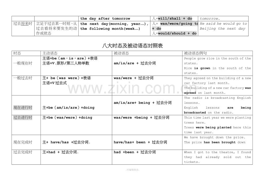 八大时态及被动语态对照表.doc_第2页