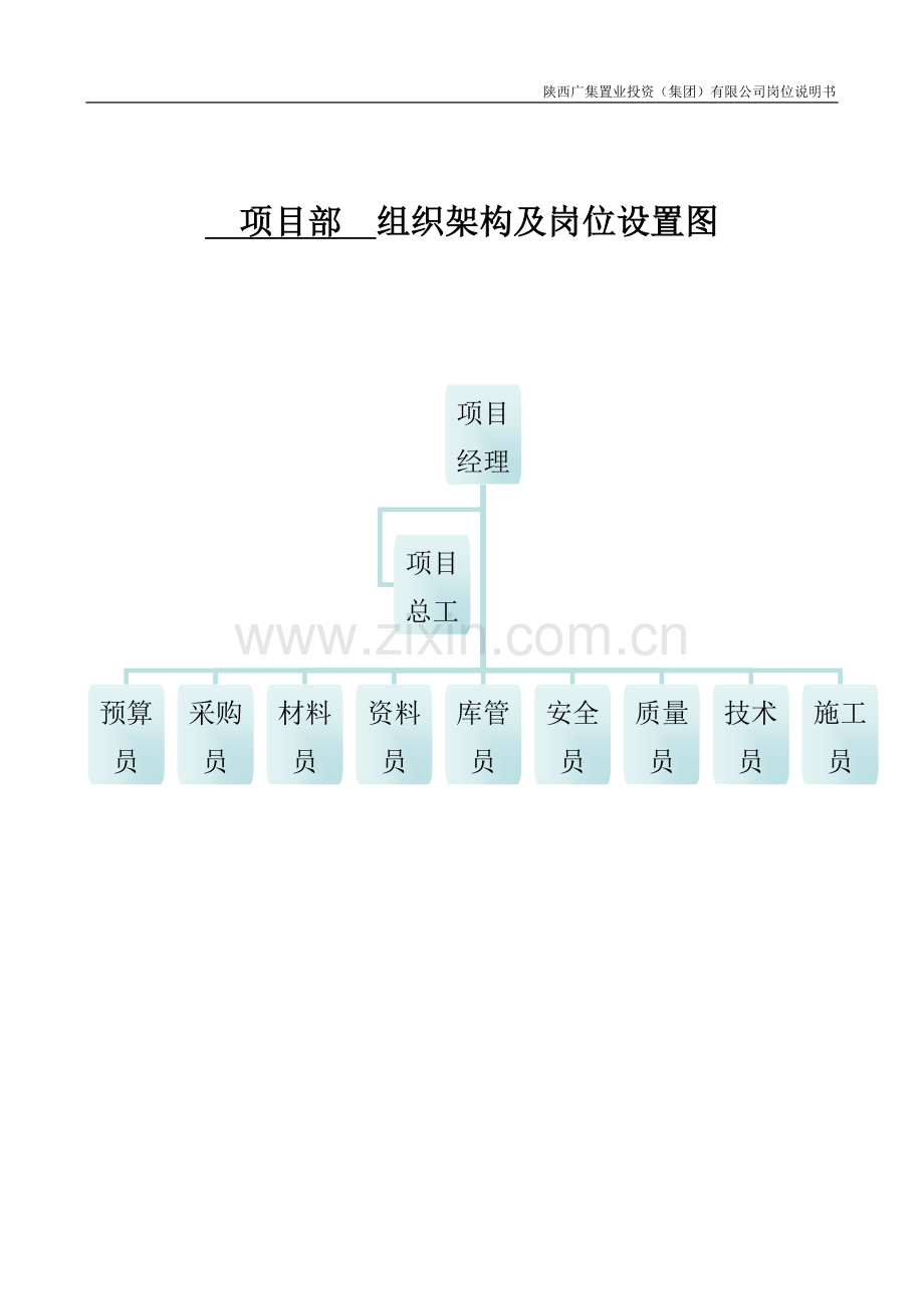 项目部各岗位职责.doc_第2页