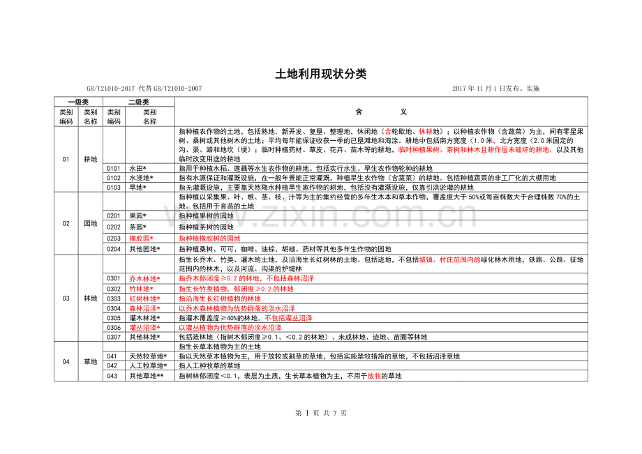 土地利用现状分类(2017年版).doc_第1页