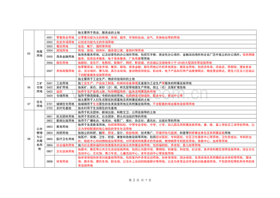 土地利用现状分类(2017年版).doc_第2页