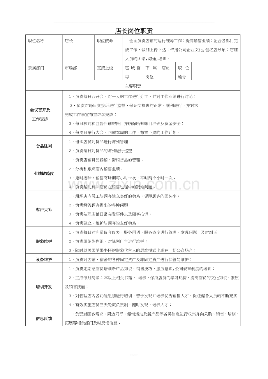 店长、导购岗位职责.doc_第1页