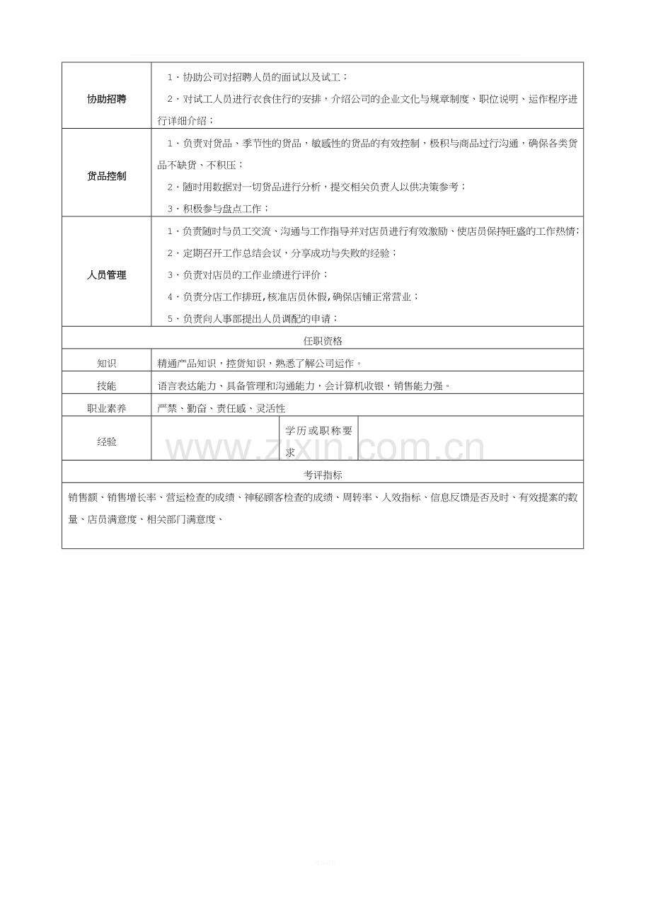 店长、导购岗位职责.doc_第2页