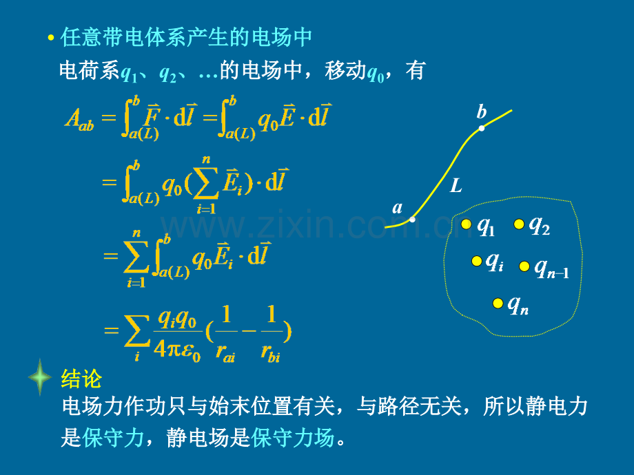 静电场环路定理电势.ppt_第2页
