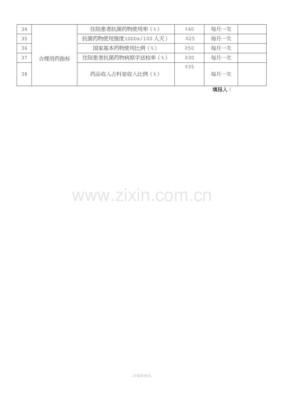 急诊科质量与安全监测指标.doc_第2页