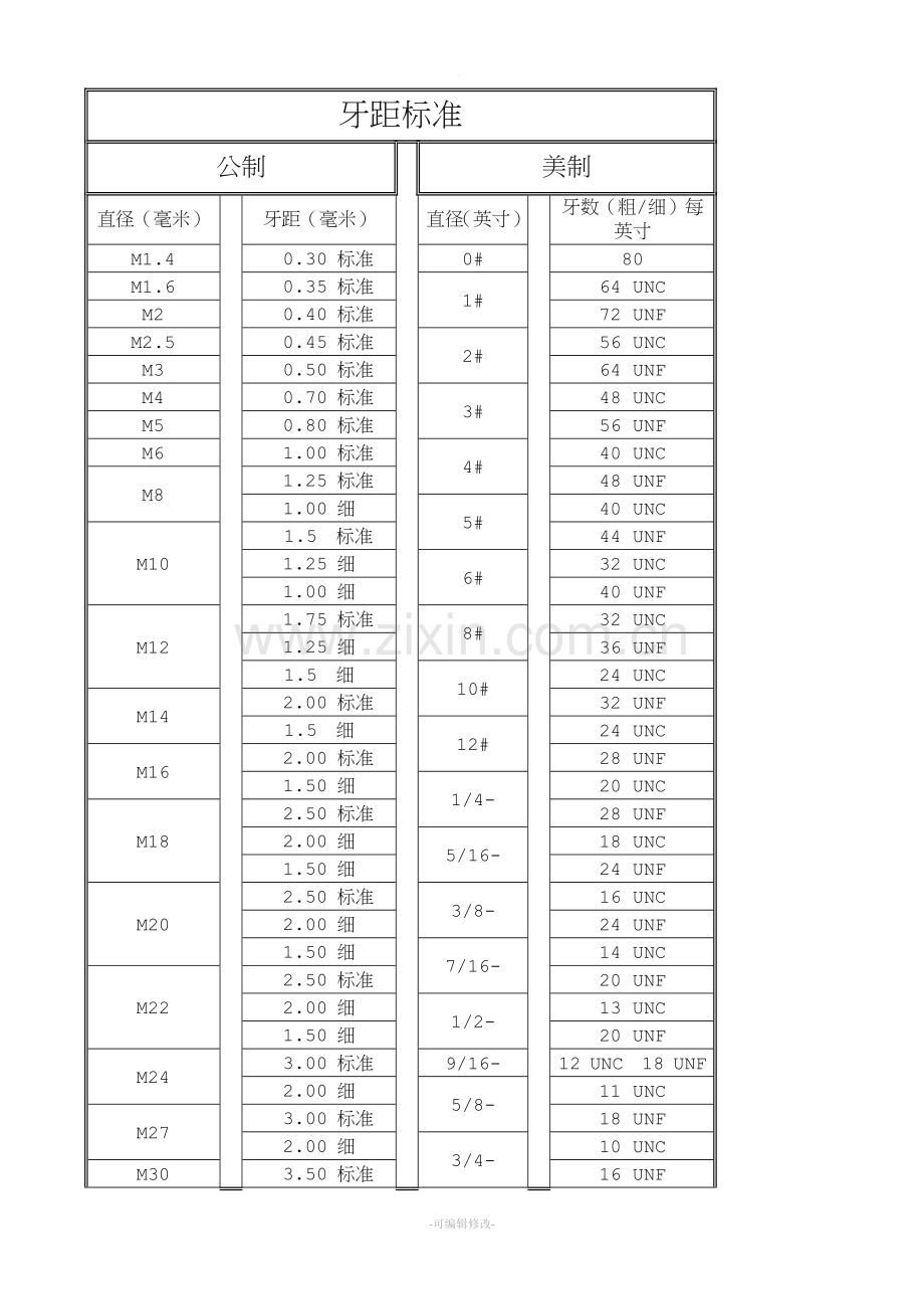 牙距标准.doc_第1页