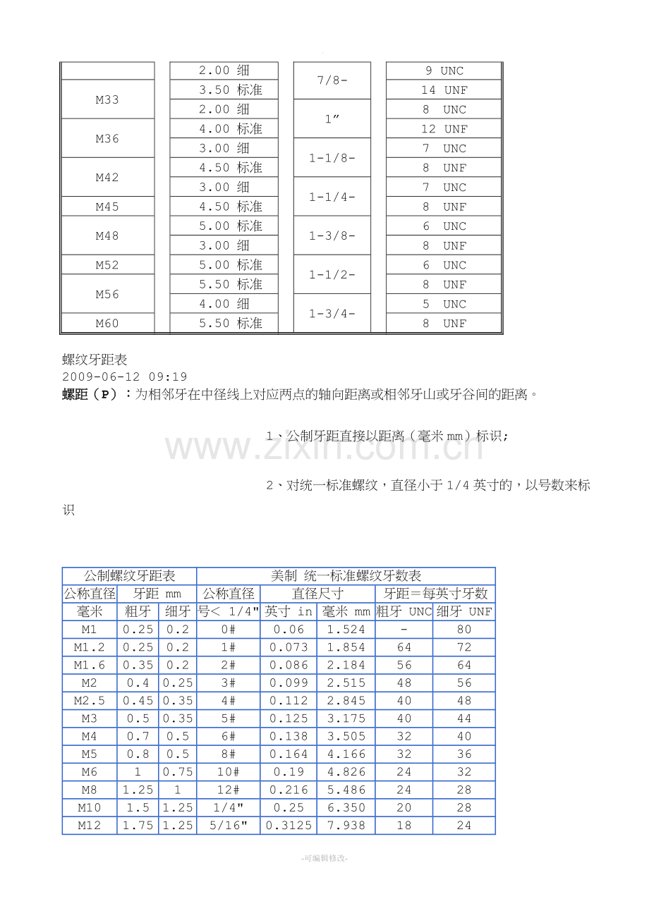 牙距标准.doc_第2页