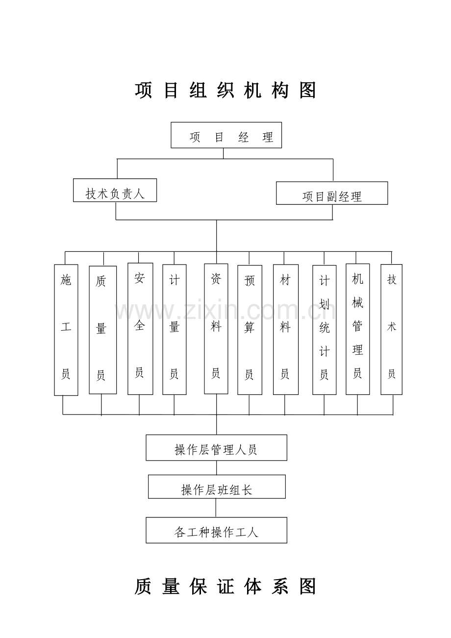 项目组织机构图.doc_第1页