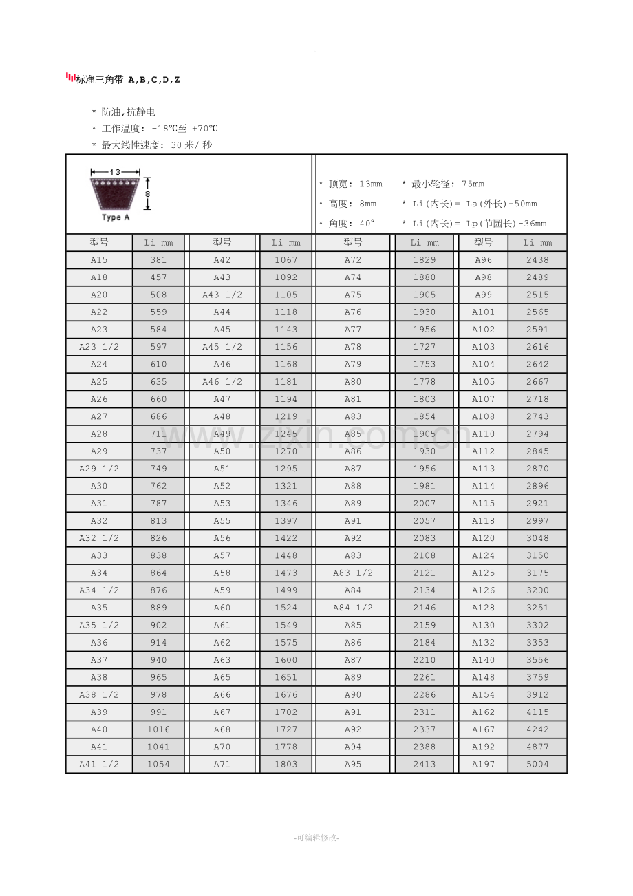 标准三角带、同步带尺寸表.doc_第1页
