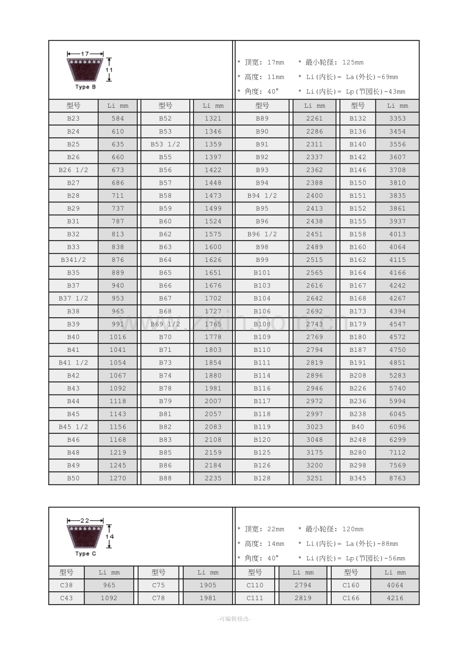 标准三角带、同步带尺寸表.doc_第2页